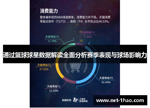 通过篮球球星数据解读全面分析赛季表现与球场影响力